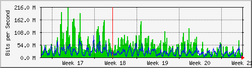 month