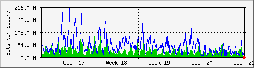 month