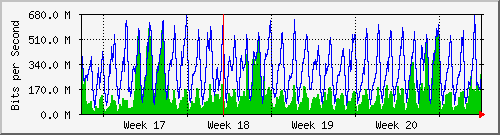 month