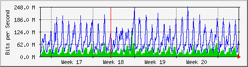 month