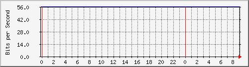 10.253.224.61_management1 Traffic Graph