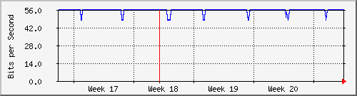 month