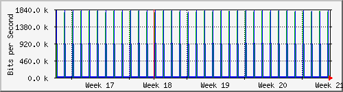 month