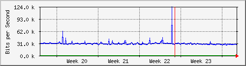 month