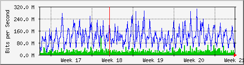 month