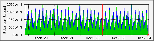 month