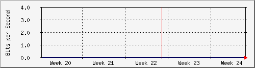 month
