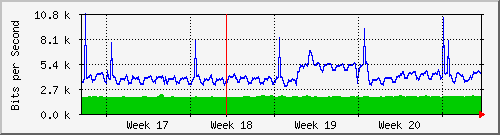 month