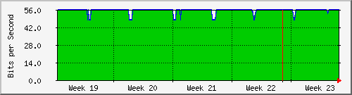 month