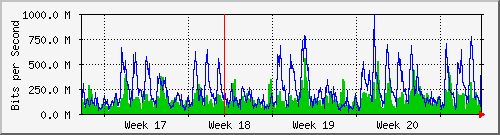 month