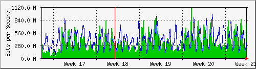 month